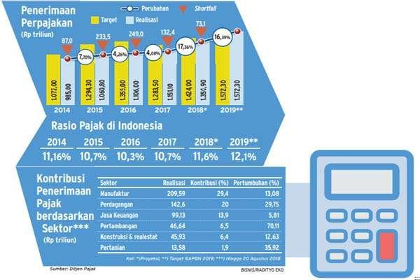 BISNIS 1671