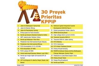 KPPIP Tunggu Keputusan Menteri Keuangan