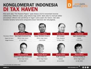 Konglomerat Indonesia di Tax Haven