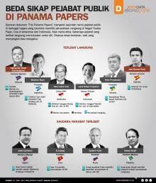 Beda Sikap Pejabat Publik di Panama Papers
