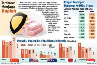 Penerimaan Pajak Impor Hingga Oktober 2018 Tumbuh 28%