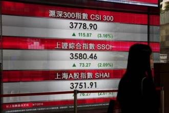 Beijing Siapkan Diskon Pajak, Bursa Saham China Menguat